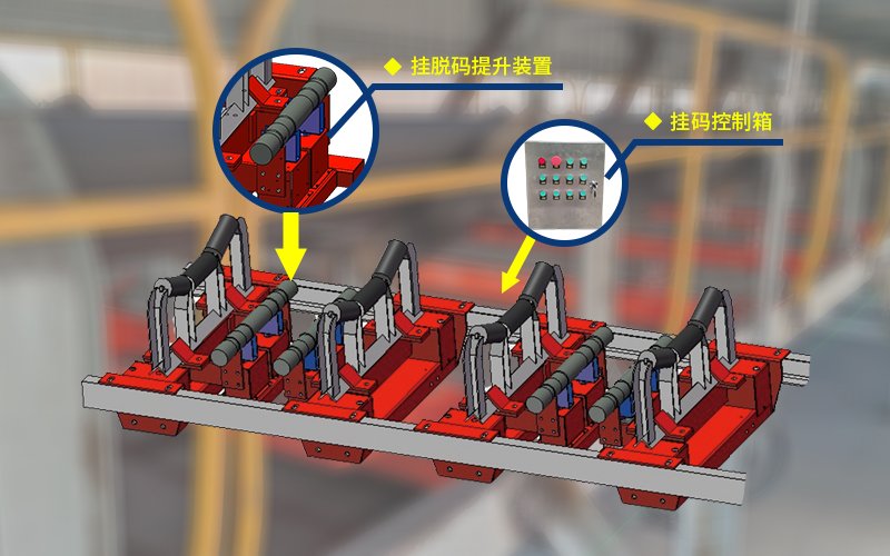Automatic Online Calibration