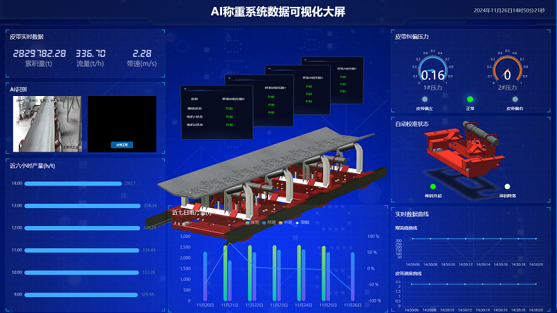 AI High-Precision Belt Scale Weighing System